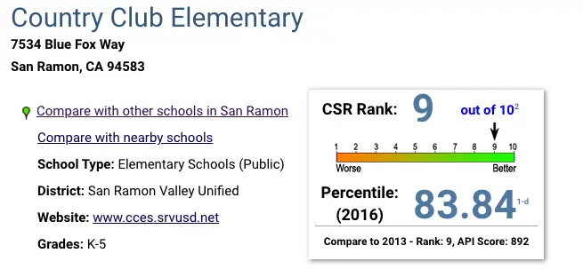 A screen shot of the results for the school rankings.